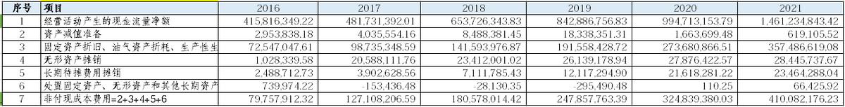 2023年安图生物深度分析,安图生物深度分析