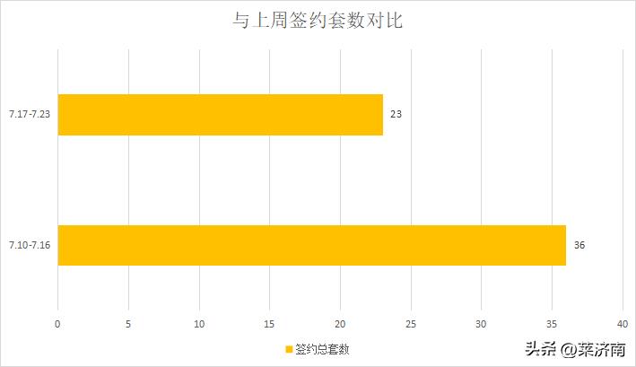 楼市低迷,2018年莱芜楼市报告