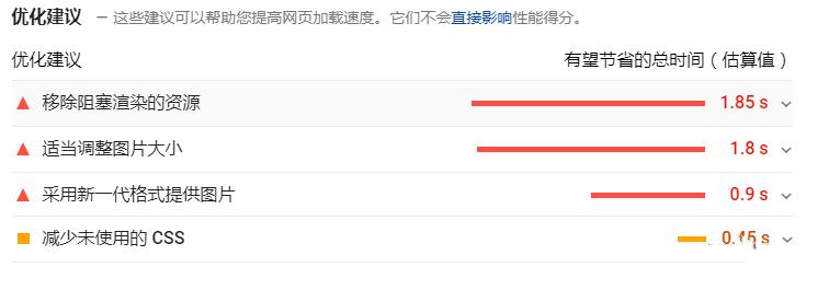 网站速度优化代码,网站提速
