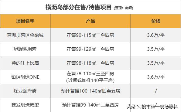 广州南沙的房地产状况如何,广州南沙房价同比去年下跌多少
