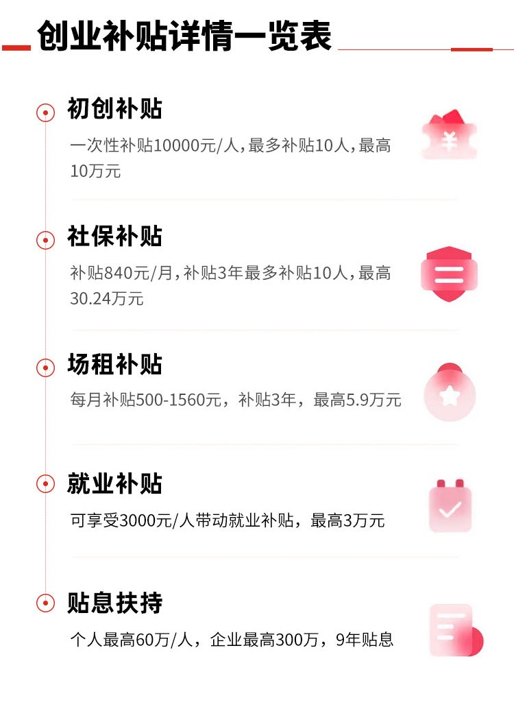 深圳创业补贴60万,深圳直播创业扶持政策