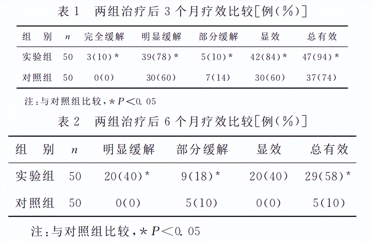 什么样的面肌痉挛打肉毒素有效,治疗面肌痉挛肉毒素用法