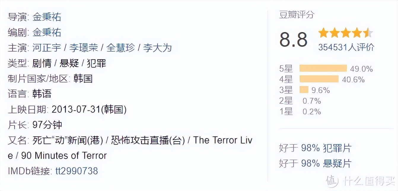 六部经典韩国现实题材电影推荐,十部惊险刺激的韩国电影