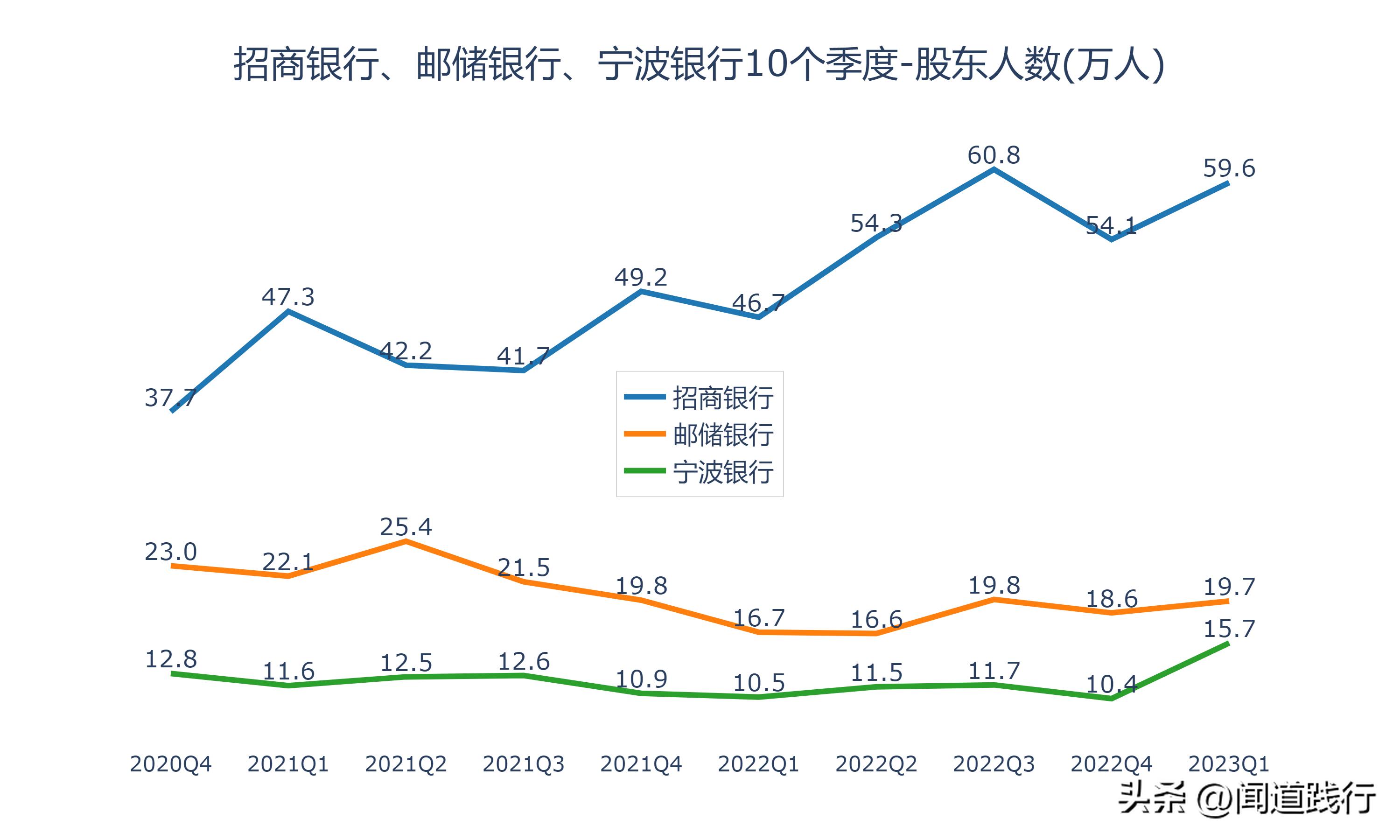 招商银行逆势崛起,招商银行打赢翻身仗