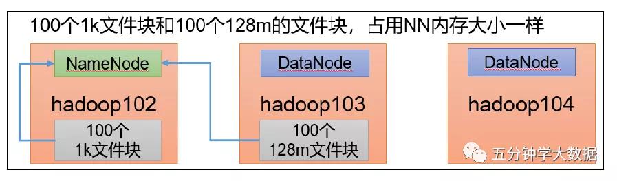 hadoop的配置文件需要手动输入吗,大数据技术之hadoop生产调优手册