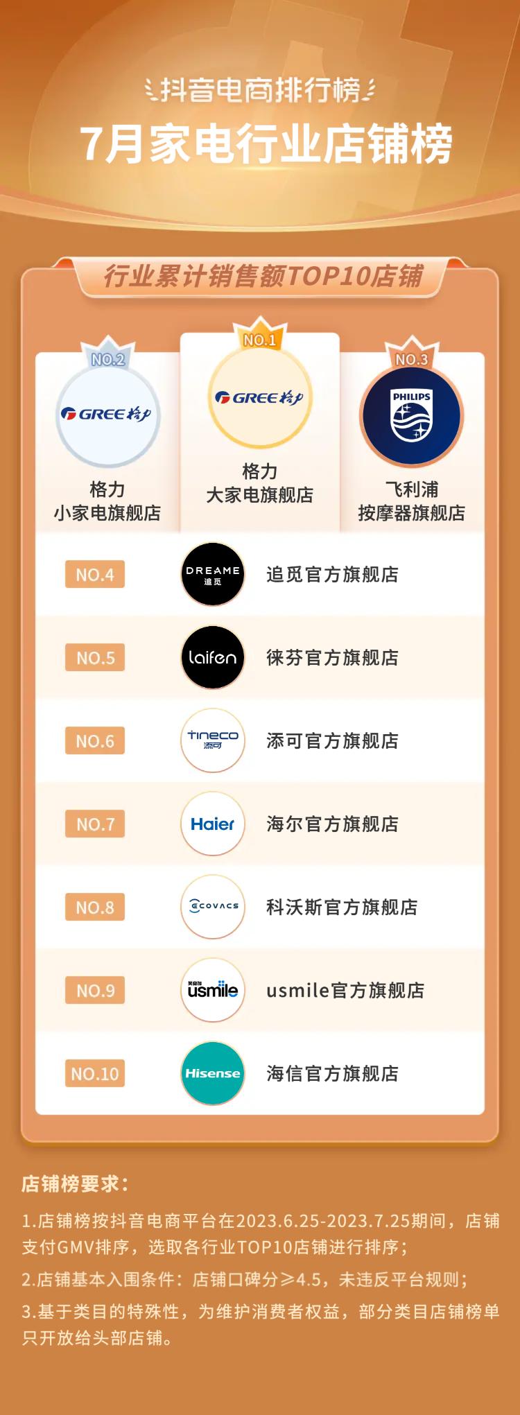 2021电商夏季火爆产品排行榜,抖音电商黑马榜排行榜