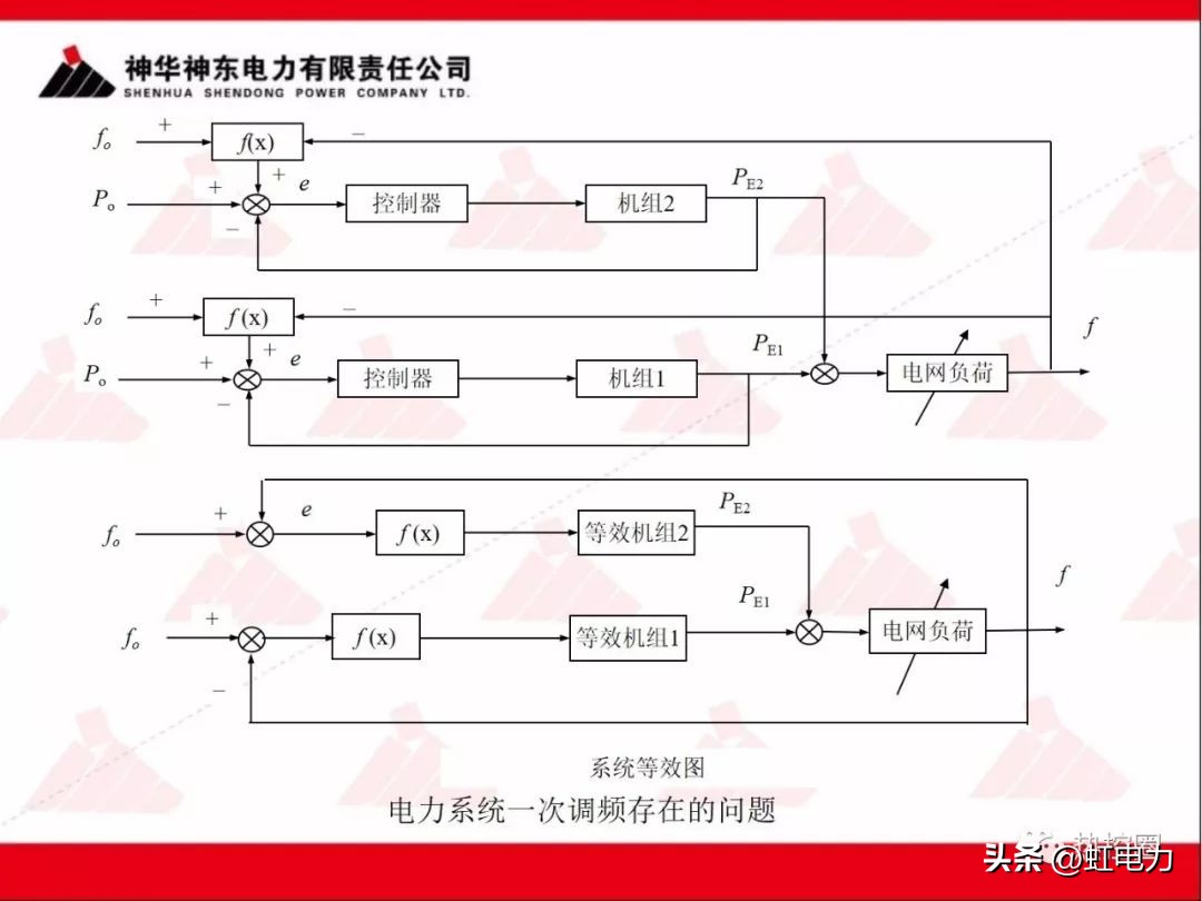 一次调频二次调频三次调频区别,一次调频和二次调频主要调节什么