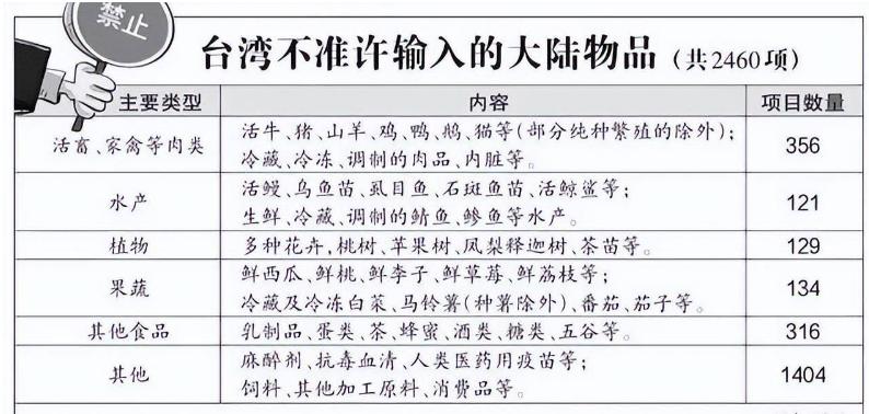 禁止进口台湾芒果,台湾芒果能不能进口