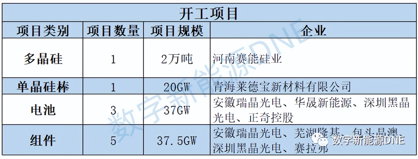 签约项目25个总投资1332亿元,签约项目12个签约总额38.6亿元