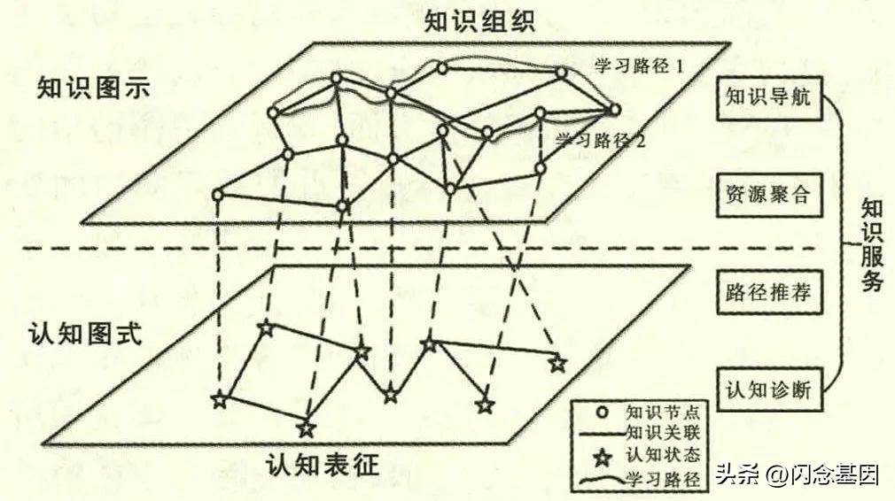 用概率图模型构建知识图谱,教育知识图谱项目
