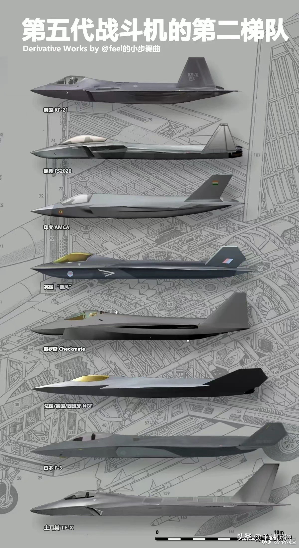 全球所有的五代机,全球最强十大五代机