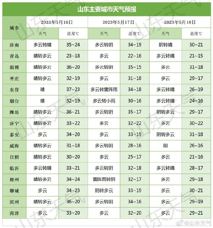 519中国旅游日辽宁,519中国旅游日广东