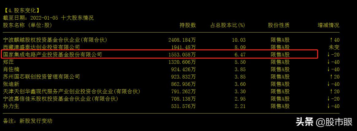 2020十倍牛股潜力股,2022未来十倍潜力牛股