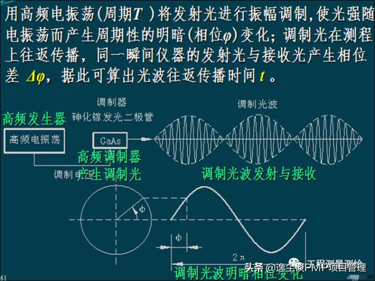 工程测量员培训讲义,工程测量员高级考试题库