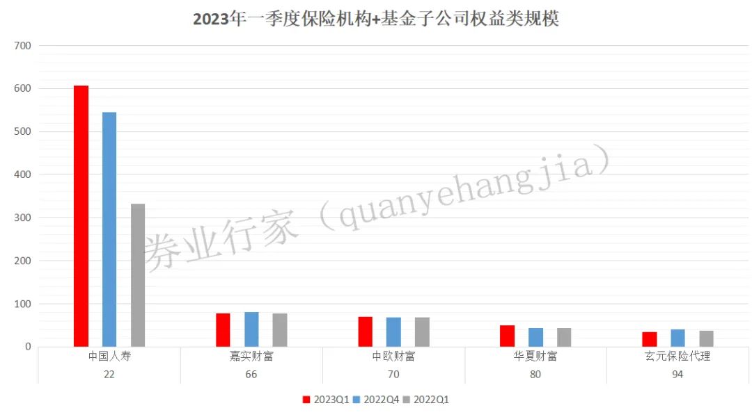2024年第一季度公募基金规模排行,q1基金大额募资