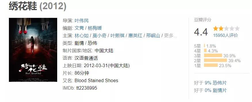 林心如辛酸史真实原因,林心如20年变化