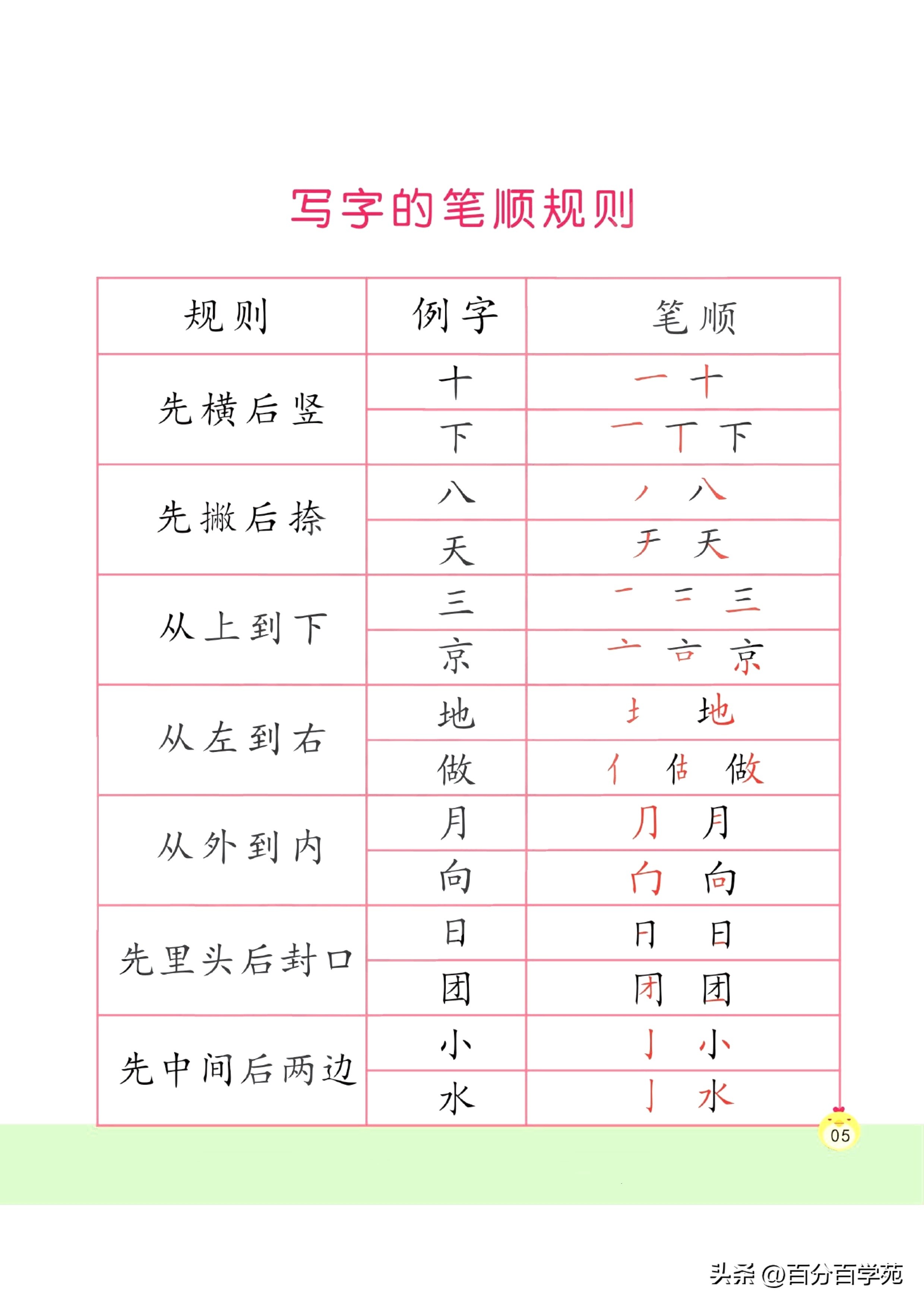 幼小衔接｜写字培优课程，练习写字从最基础的笔画开始