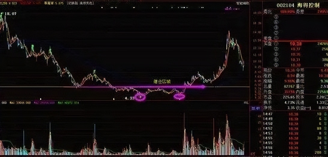顶尖操盘手26条操盘感悟,中国股市顶级操盘手揭秘