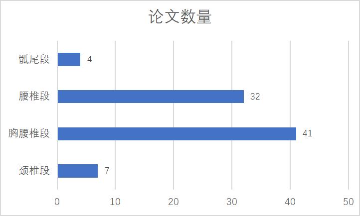 何达脊柱外科,脊柱机器人未来发展趋势