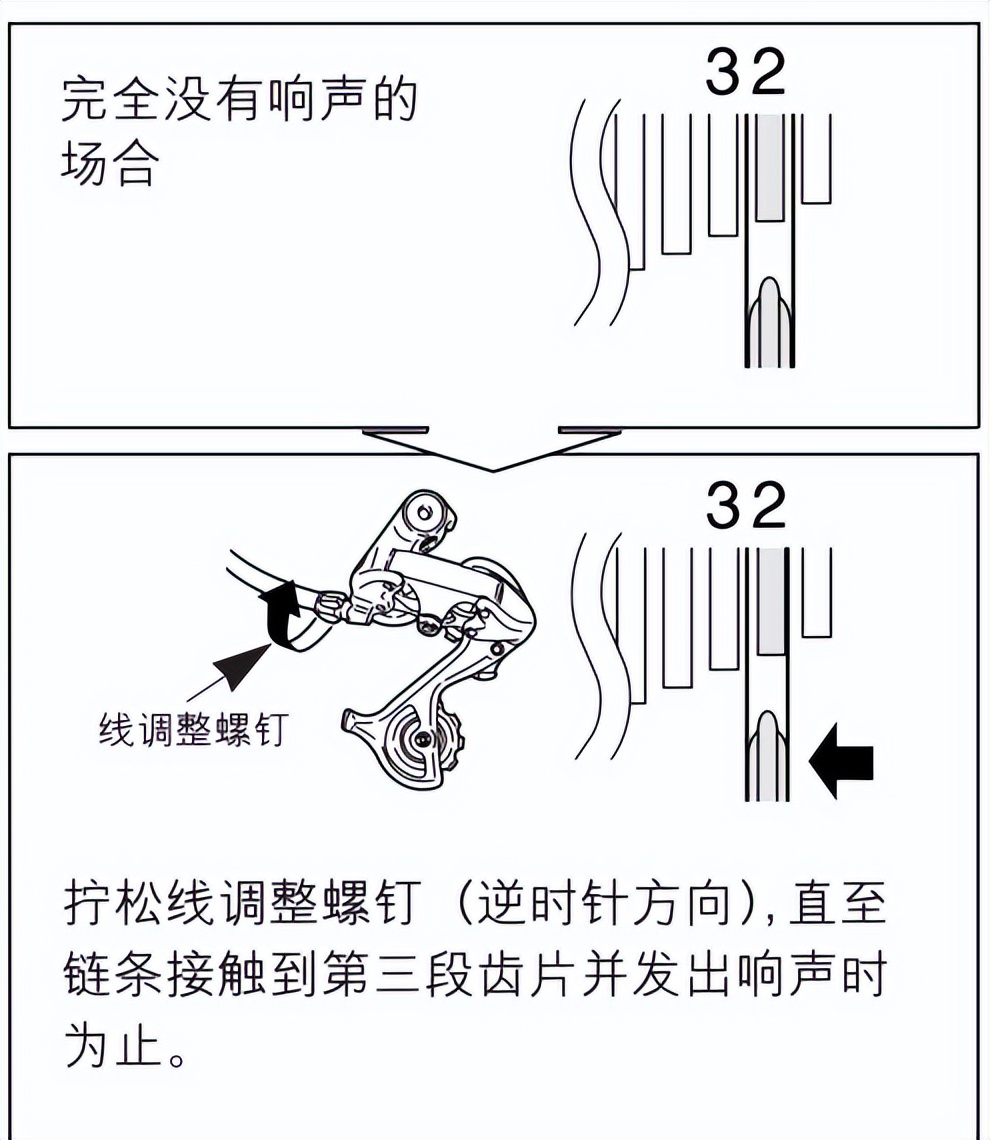 自行车怎么调变速又快又轻松,自己在家怎么调整自行车