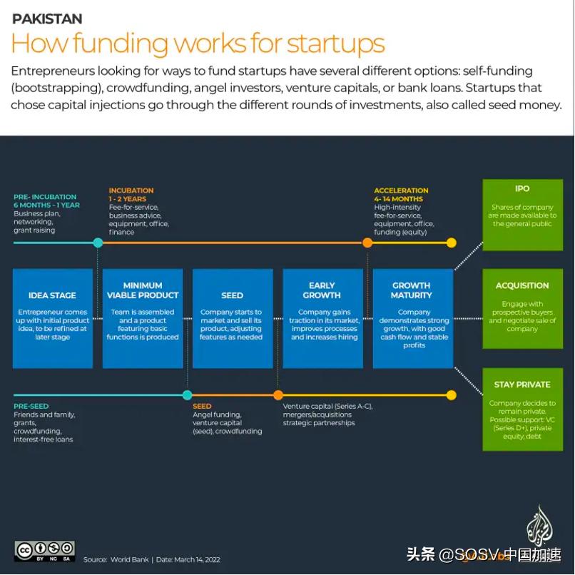 巴基斯坦投资回报,巴基斯坦融资情况