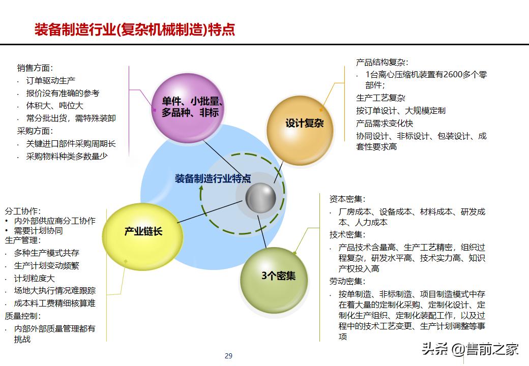 erp项目策划方案,erp年度改善方案