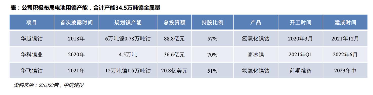 豆芽摊里，走出一位钴业大王