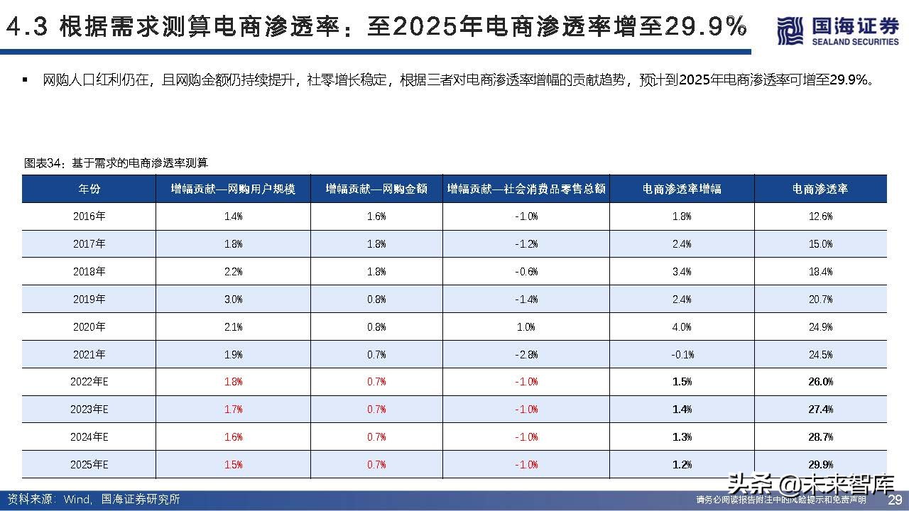 快递行业近三年增长率,快递业增长空间