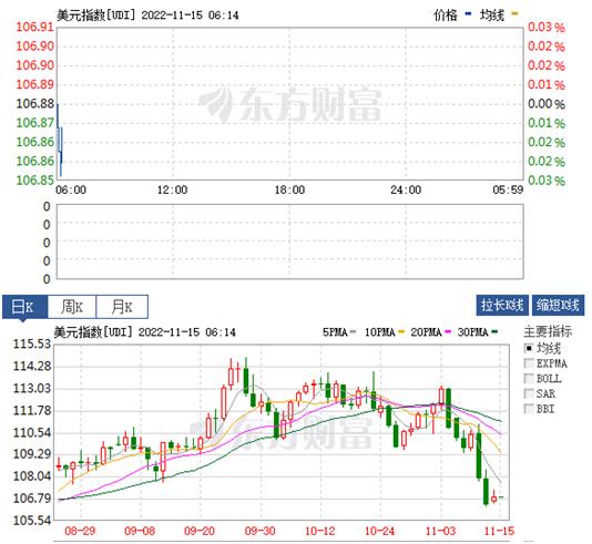 12.19黄金原油纳指走势解析,美黄金原油9月5日行情分析