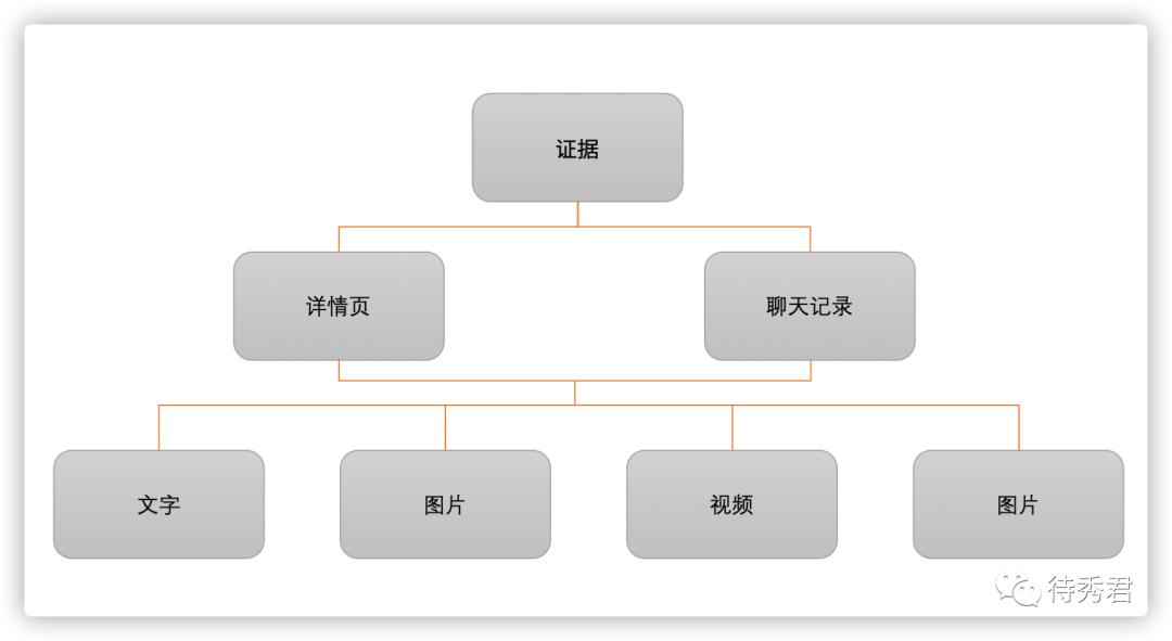 你真的了解实木吗,实木家具的骗局