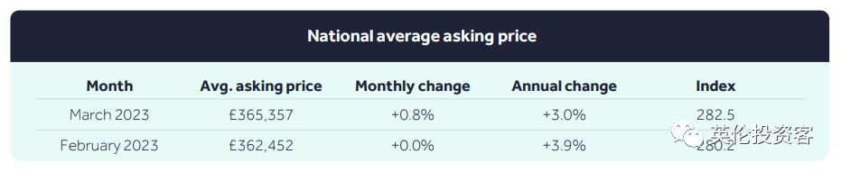 英国rightmove的房价,rightmove官网