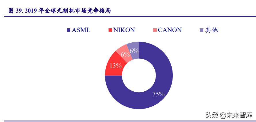 半导体材料发展趋势,半导体景气度高