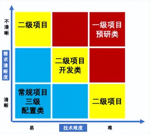 邹亮老师《产品经理实战培训——流程与方法训练》
