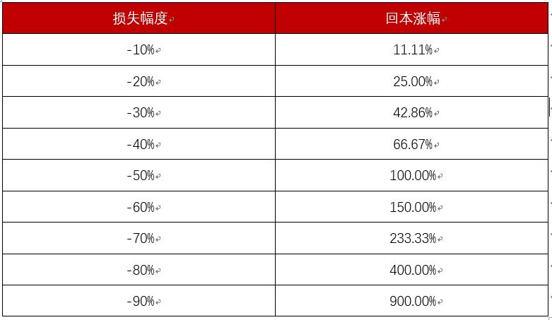怎么用复利的力量,复利三大要素哪一个最重要