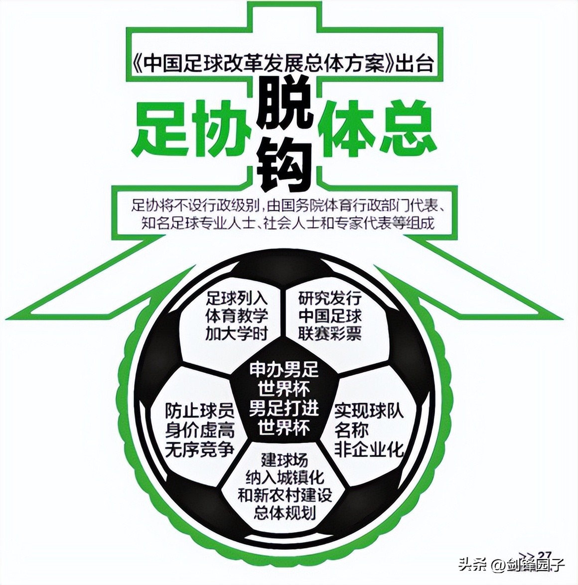 贪婪权力，职业联盟成闹剧，足协让联赛走进死胡同-1·乱球侃·14