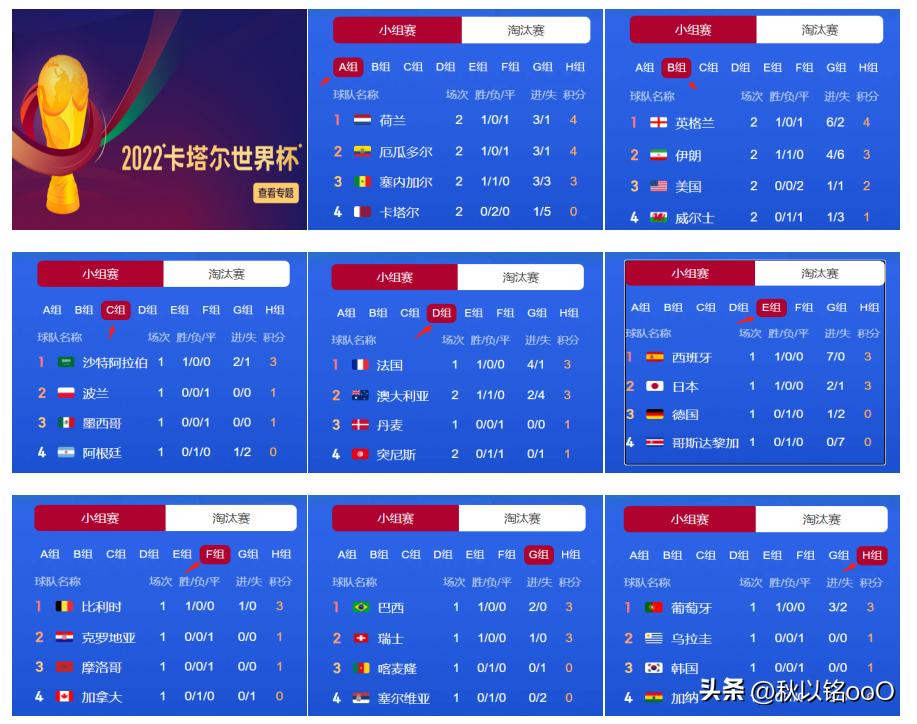 卡塔尔世界杯2022国足赛程表,2022卡塔尔世界杯国足全部赛程