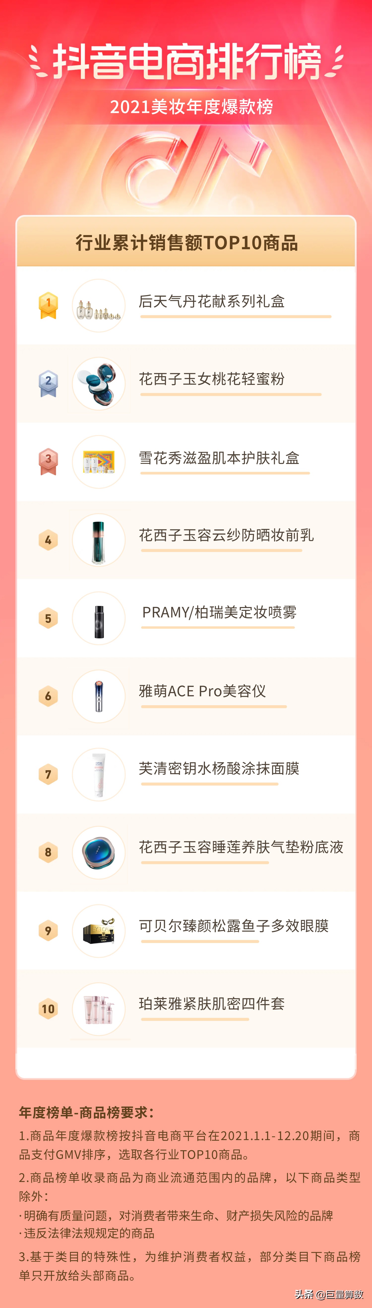 2021抖音电商排行榜,抖音电商2021年度报告