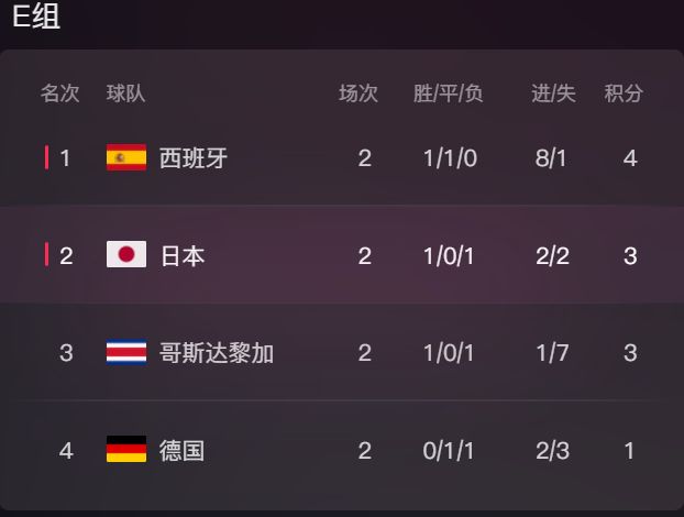 死亡之组德国队,死亡之组世界杯