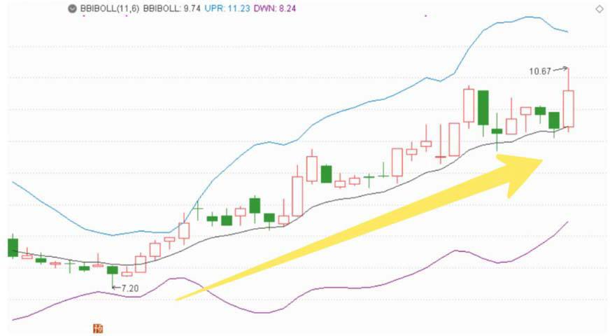 炒股心得是什么,炒股心得选股和买卖股票