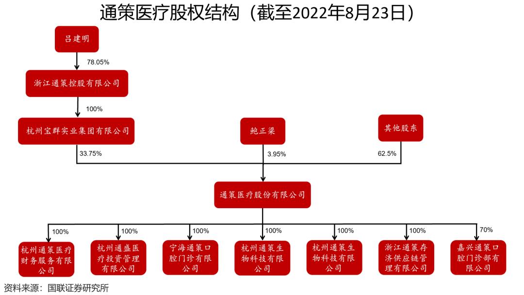 集采大幅打开产业空间通策和瑞尔到底该买谁