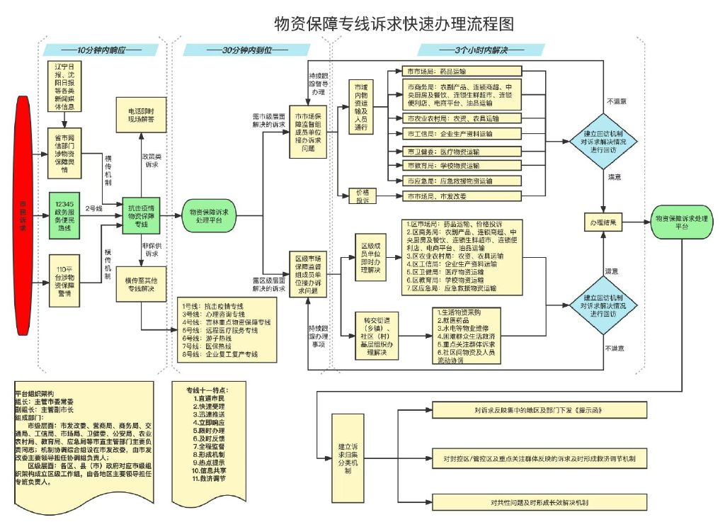 沈阳疫情热线12345是24小时的吗,疫情咨询电话12345沈阳
