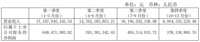 新亚洲黄金珠宝城老凤祥,中国投资最大的黄金店铺
