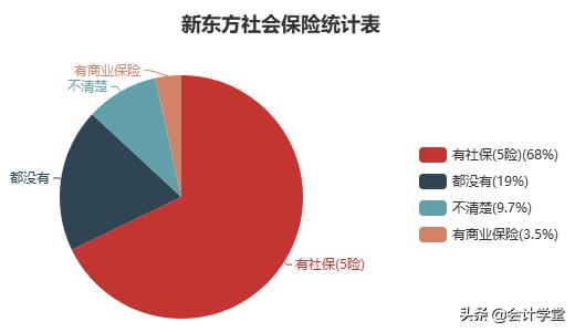 新东方培训机构招聘年薪15万,新东方财务岗位待遇
