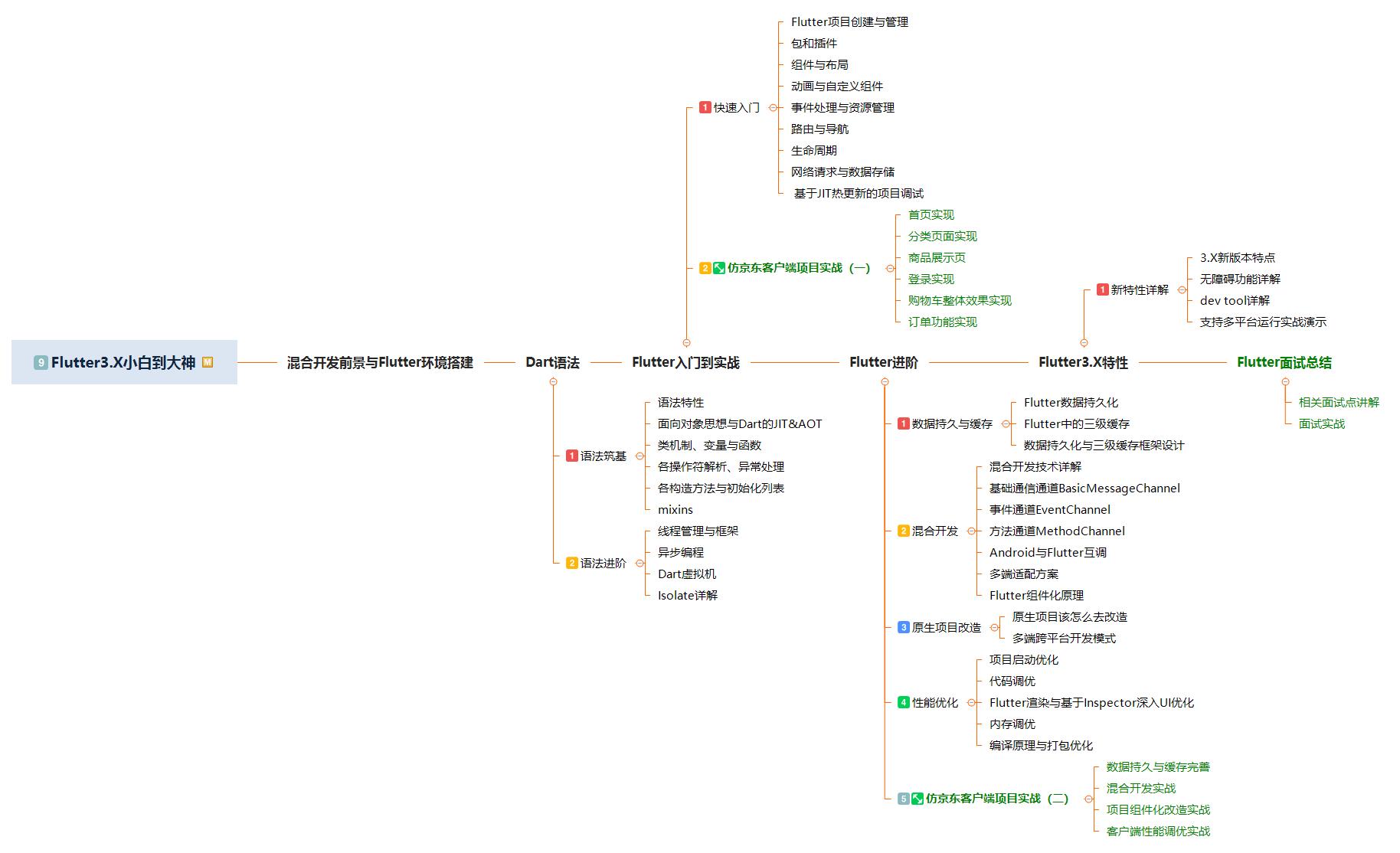 安卓开发的三种类型有哪些,android开发完全讲解