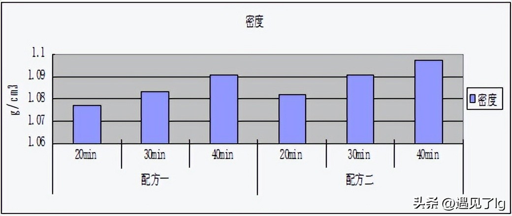 毕业论文回忆文案,回忆毕业的文章
