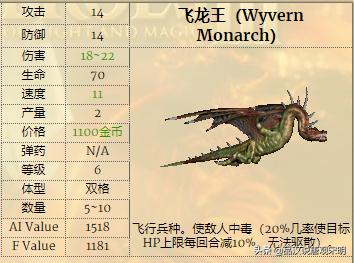 英雄无敌3兵种排名,英雄无敌3各级最强兵种排名