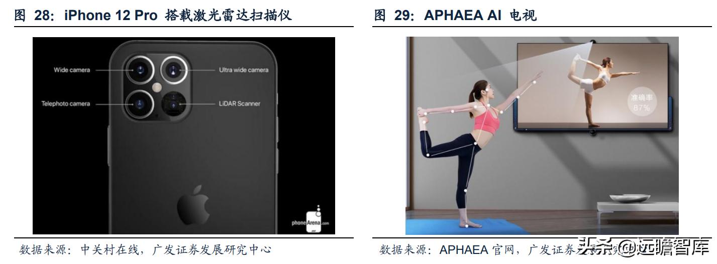 奥比中光传感器测试,奥比中光3d摄像头原理