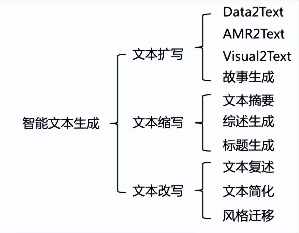 ai分享精美文章,ai分享正能量