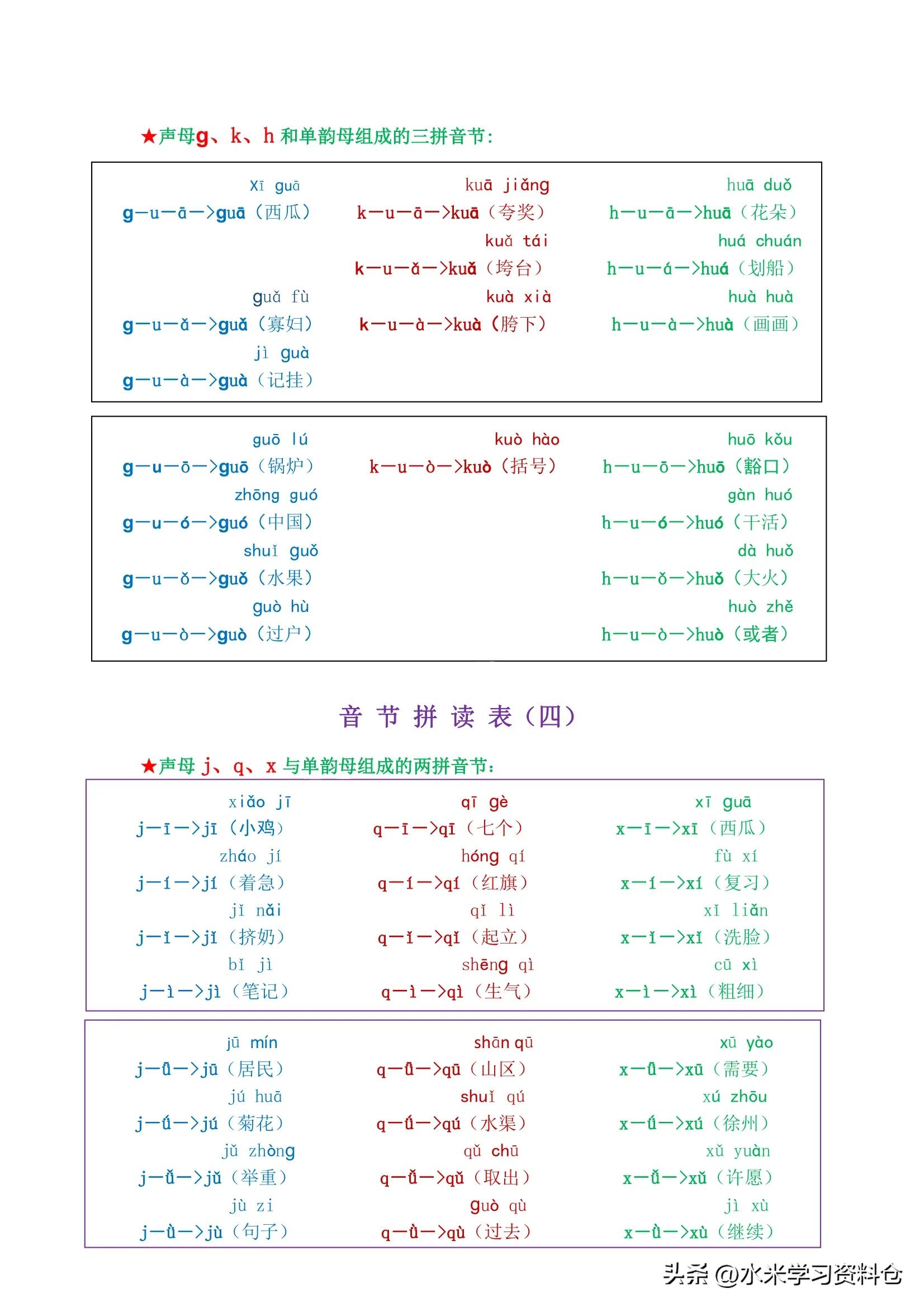 声母和单韵母的拼音组合电子版,声母和韵母拼读的技巧和口诀