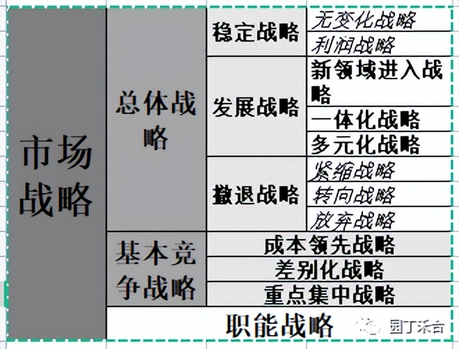 咨询方法及技巧,咨询方法与实务